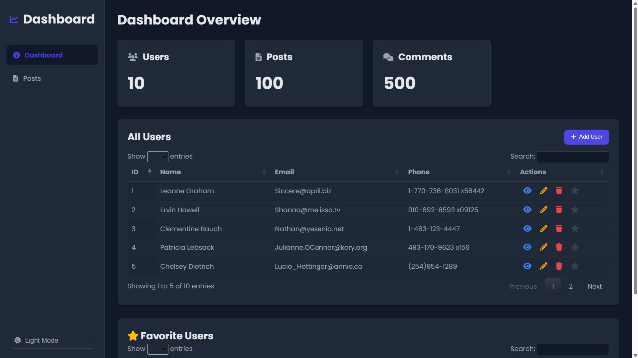 Modern Admin Dashboard